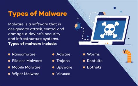 what is a malware.